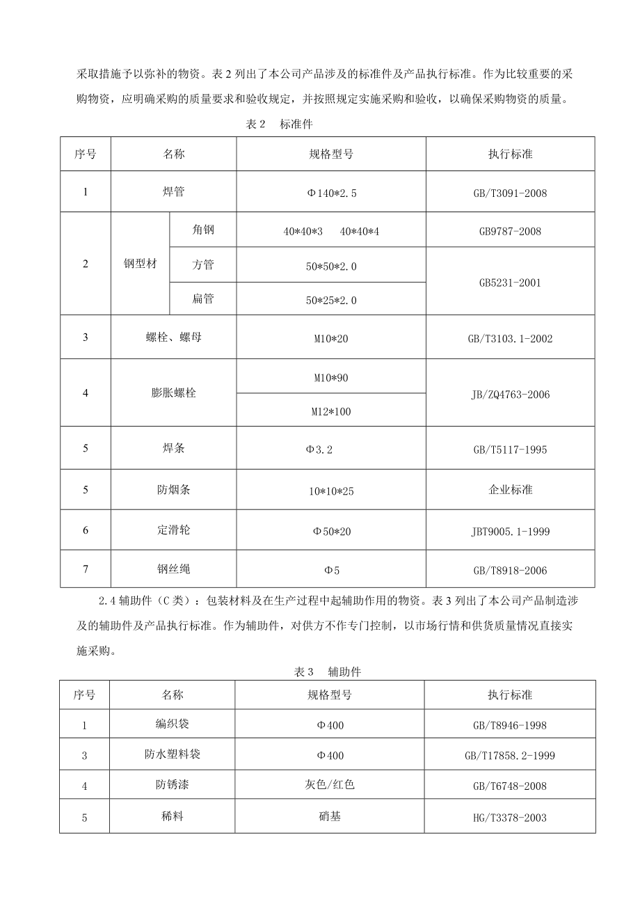 pp棉滤芯和cto压缩活性炭