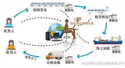 航空快递包装标准
