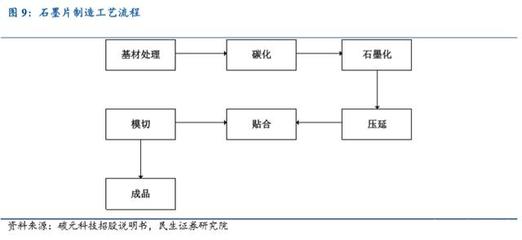 石墨片成品包装流程