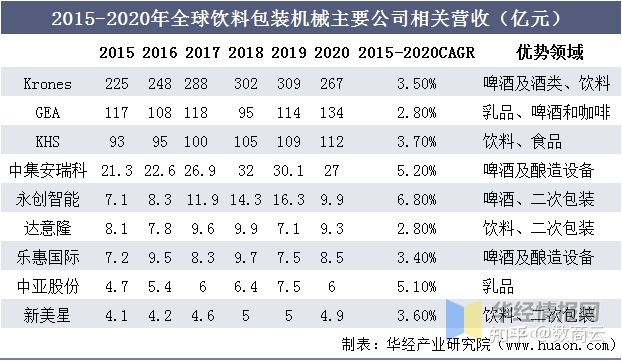包装机械的现状与发展趋势
