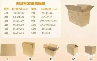 外包装尺寸标准