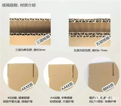 外包装尺寸标准
