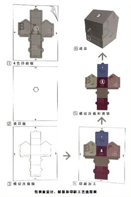 产品包装为类似包装的企业