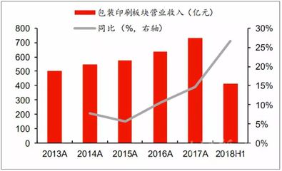 未来包装行业将是怎么样的