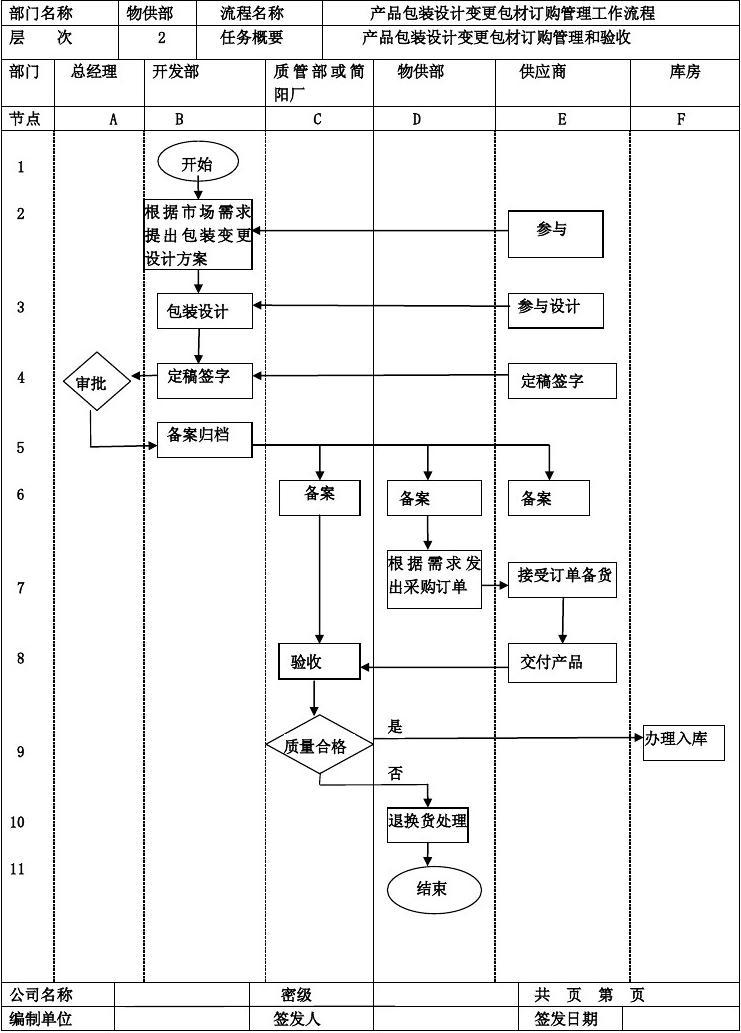 产品包装为类似包装的企业