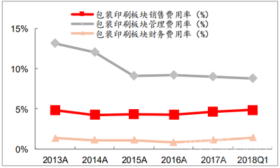未来包装行业将是怎么样的