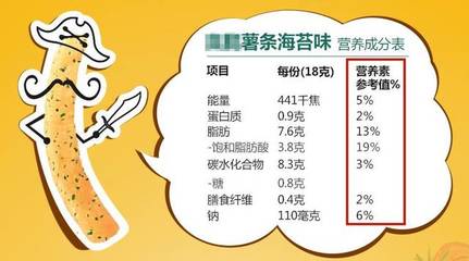 包装袋上的营养成分表