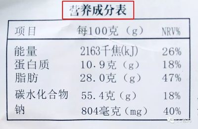 包装袋上的营养成分表