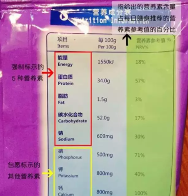包装袋上的营养成分表