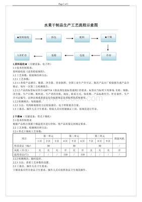 水果的包装流程