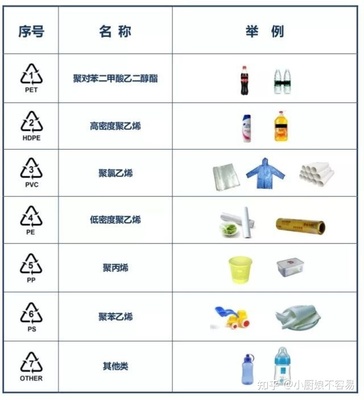 pp外卖盒可以放进微波炉吗