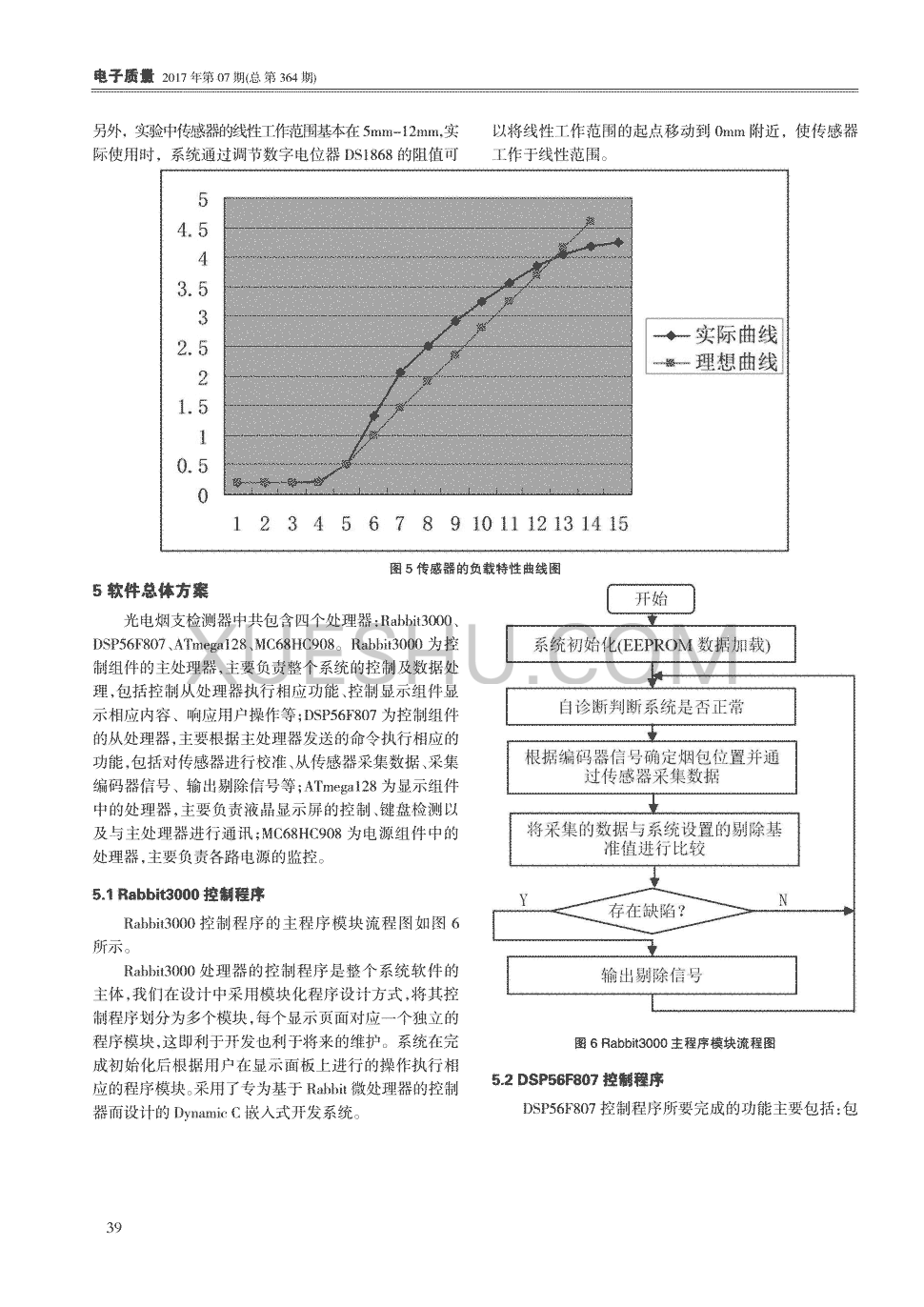 床上四件套的包装