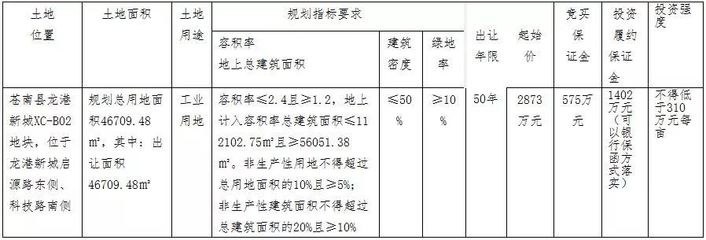 包装容积率标准