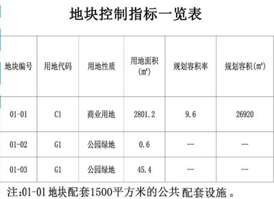 包装容积率标准