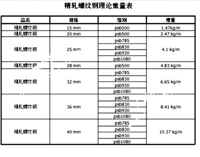 螺纹钢钢筋包装数量重量表