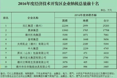 升兴山东包装有限公司招聘