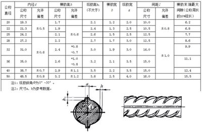 螺纹钢钢筋包装数量重量表