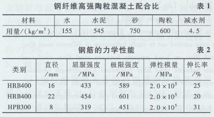 螺纹钢钢筋包装数量重量表