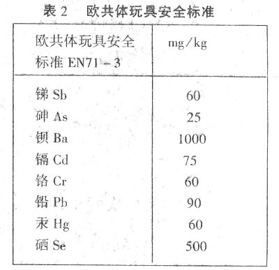 软包装重金属检验