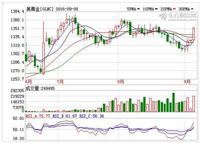 物码中心包装指示符
