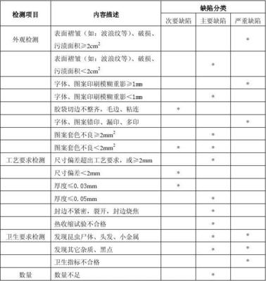 塑料包装袋的检验标准