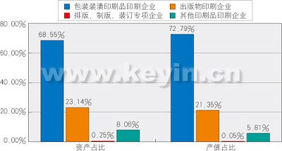 国外包装印刷业的现状