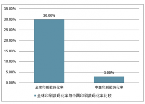 国外包装印刷业的现状