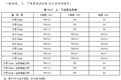 pp片的介电常数