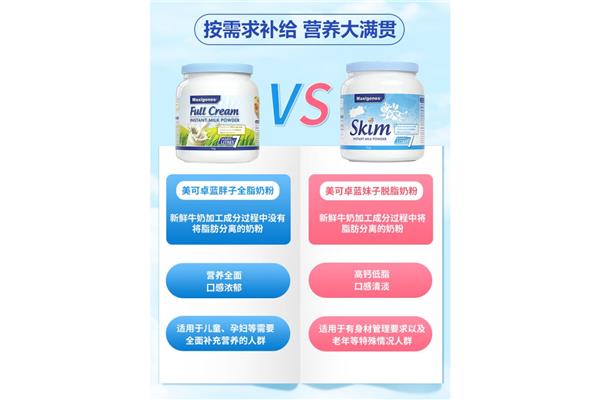 澳洲蓝胖子奶粉包装
