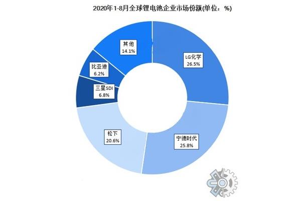 包装市场容量
