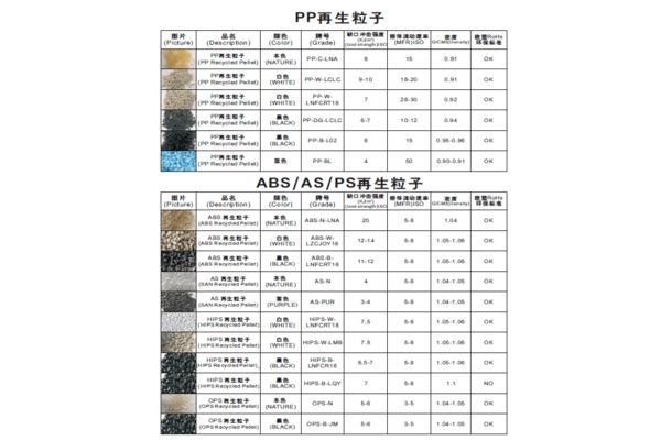 宁波哪里有回收pp塑料
