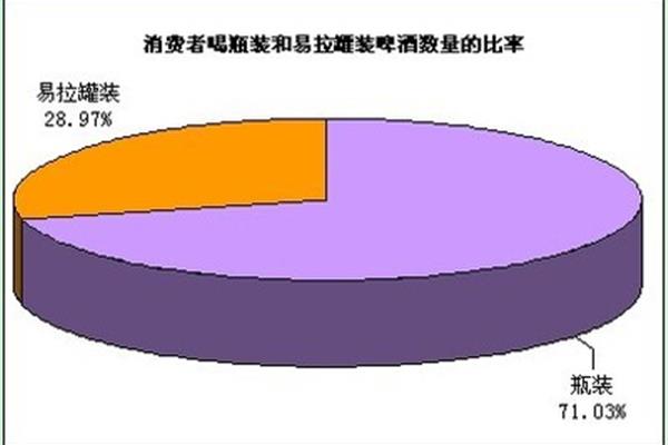包装市场容量