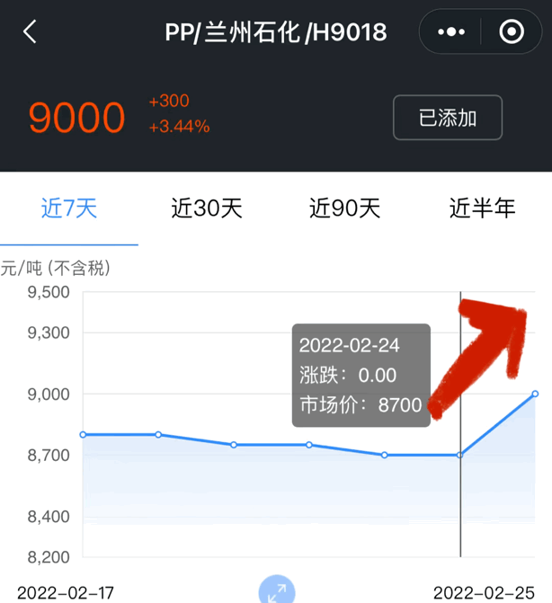 pp9018收缩率