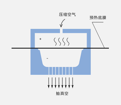 多功能包装机工作原理