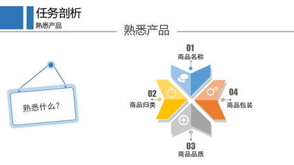 产品包装类型分析