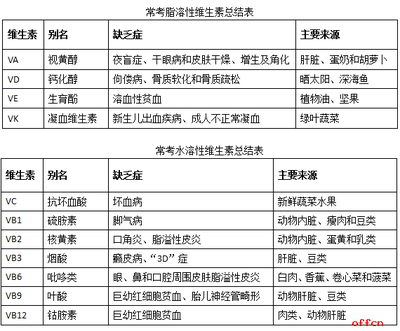 维生素pp缺乏症