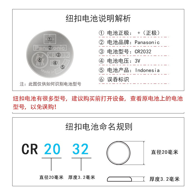 产品包装类型分析
