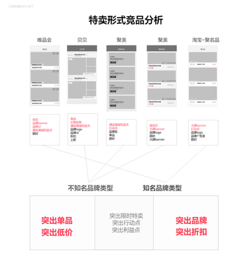 产品包装类型分析