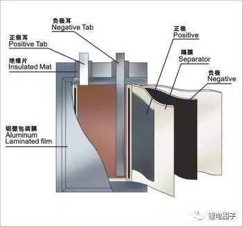 软包装pet膜