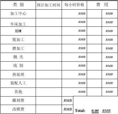深圳产品包装设计报价单