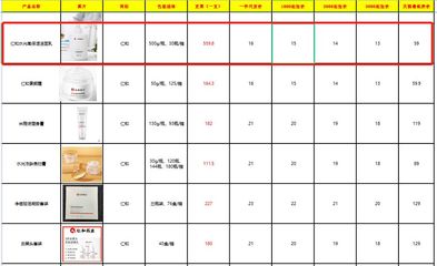 深圳产品包装设计报价单