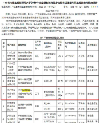 定量包装监督抽查情况通报