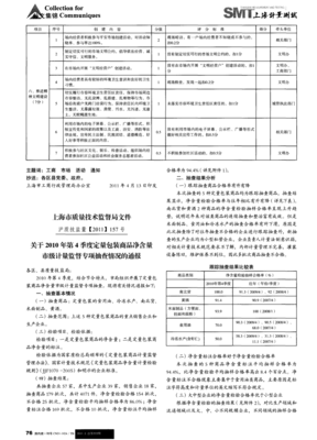 定量包装监督抽查情况通报