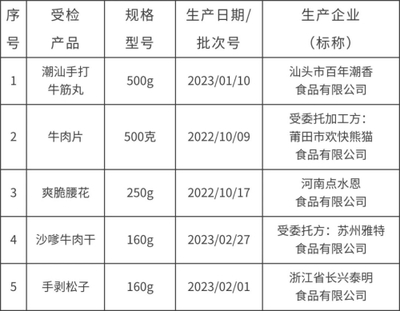定量包装监督抽查情况通报