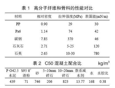 pp和尼龙密度是多少