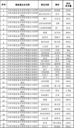 定量包装监督抽查情况通报