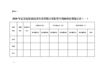 定量包装监督抽查情况通报