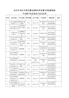 定量包装监督抽查情况通报
