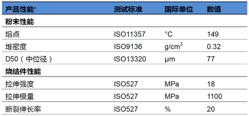 pp和尼龙密度是多少