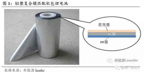 pp和尼龙密度是多少